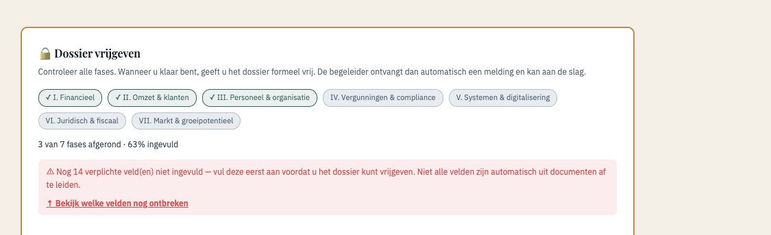 Vrijgave-overzicht: drie van zeven fases afgerond, 63% ingevuld, per fase een vinkje, plus een melding welke verplichte velden nog ontbreken.