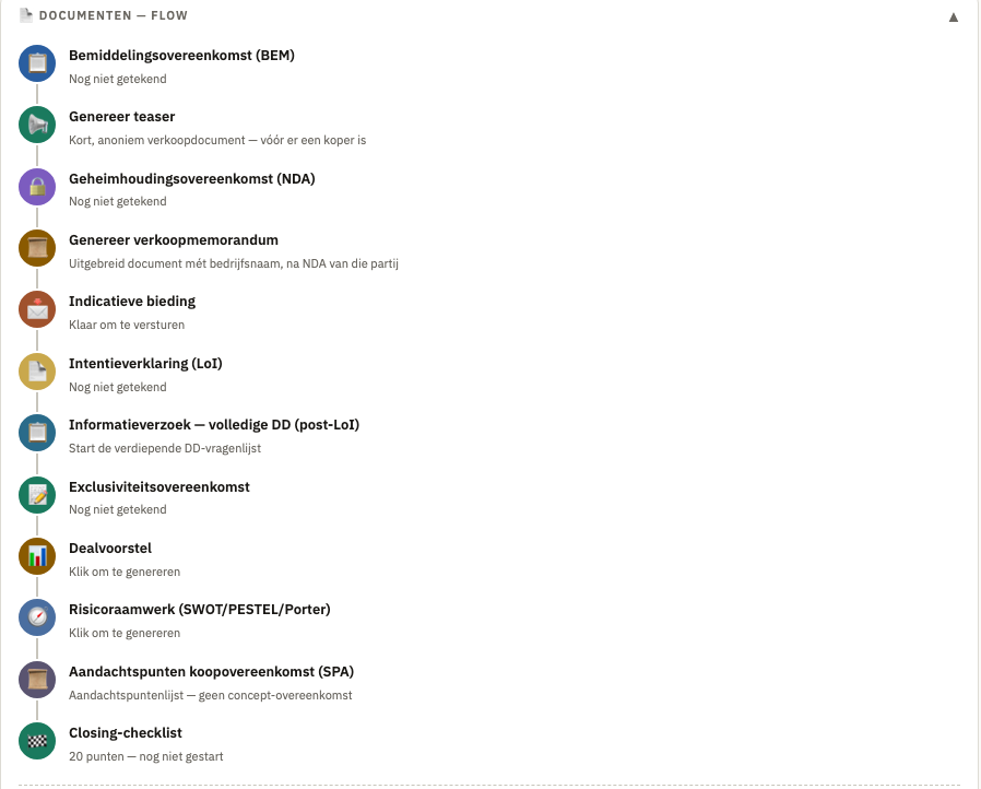 Volledige documentflow van een overnametraject in Koers voor Morgen: van bemiddelingsovereenkomst tot closing-checklist